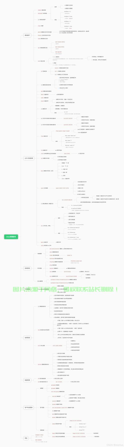 在 Linux 虚拟机（VM）中，你可以选择多种图形界面（GUI）或保持纯命令行界面（CLI）具体取决于你的需求和使用场景。以下是常见选项和配置方法，Linux虚拟机该选GUI还是CLI？关键配置方法全解析！，Linux虚拟机，选高效CLI还是直观GUI？关键配置技巧大公开！ 第2张