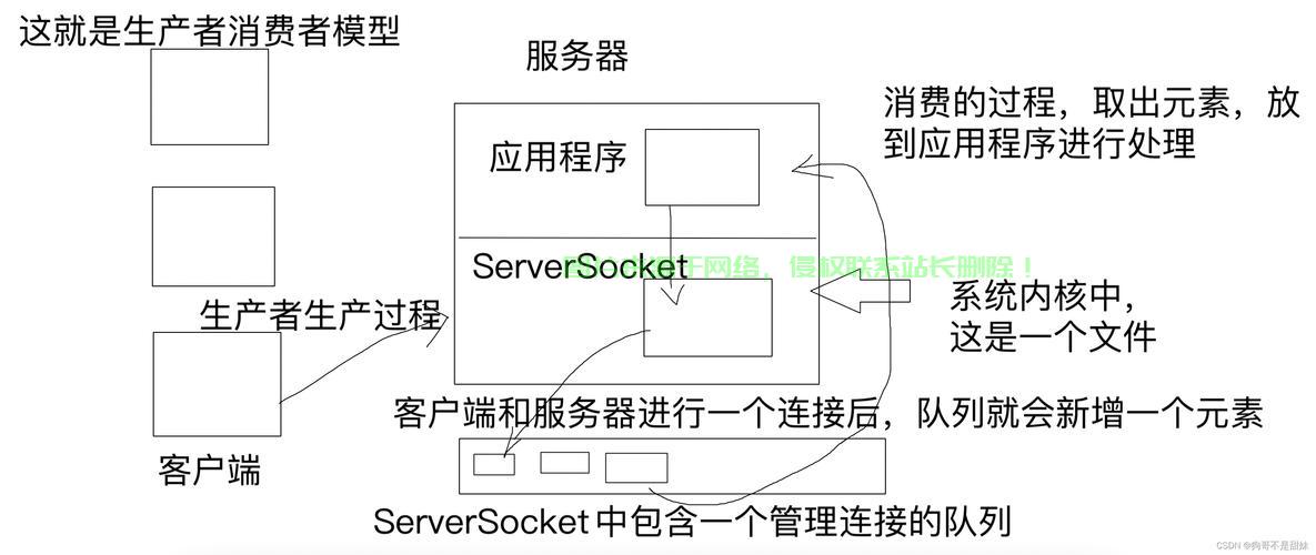 文件绑定VPS详解,轻松实现远程访问与管理,助力高效工作 第2张 文件绑定VPS详解,轻松实现远程访问与管理,助力高效工作 第2张