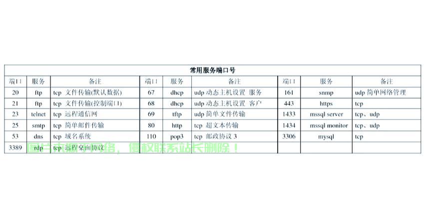 VPS非443端口使用指南，解锁非标准端口优势与操作探索 第2张