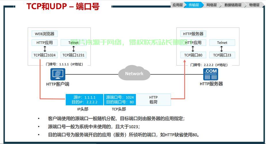VPS非443端口使用指南，解锁非标准端口优势与操作探索 第1张