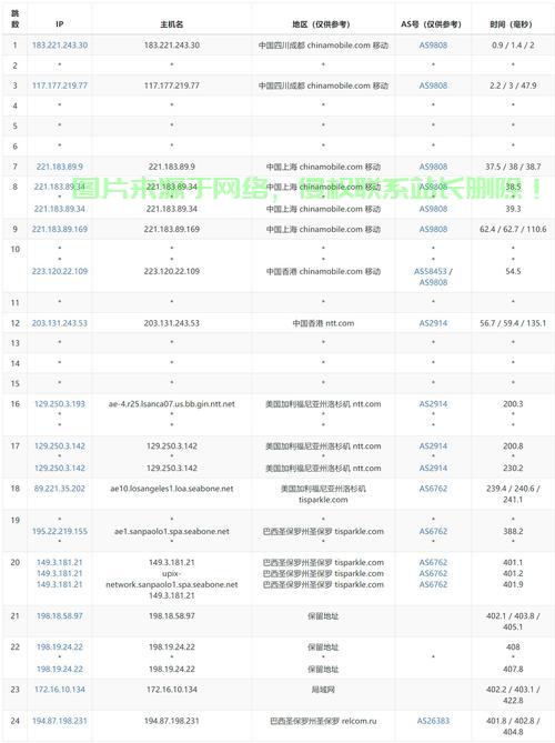 2019年顶级VPS推荐，助力高效稳定网络体验，首选之选！ 第1张