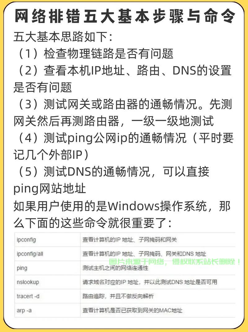 拨号VPS防御功能深度解析，揭秘其强大功能与优势 第3张