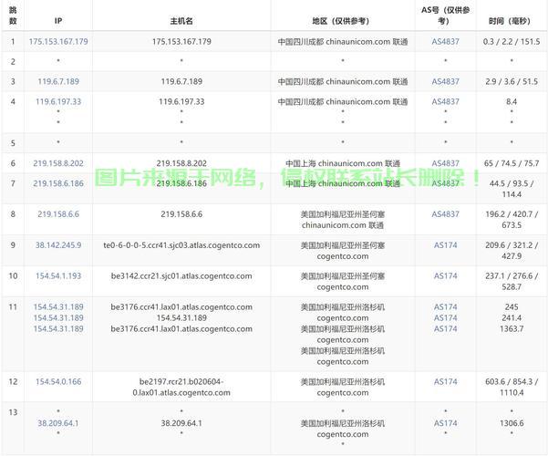 海外VPS精选推荐，靠谱服务器选择指南 第1张