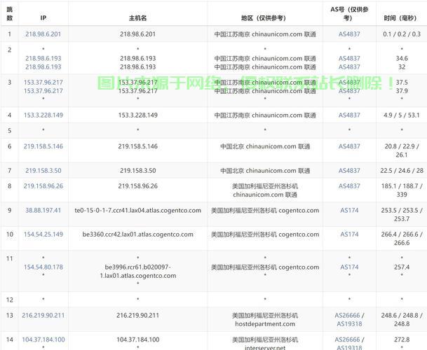 VPS美国群站，高效部署与管理的秘密利器 第2张