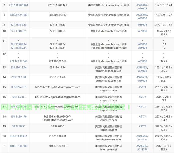 VPS美国群站，高效部署与管理的秘密利器 第3张