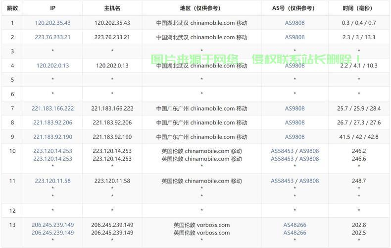 VPS挂多个域名教程，轻松实现域名绑定揭秘！ 第3张