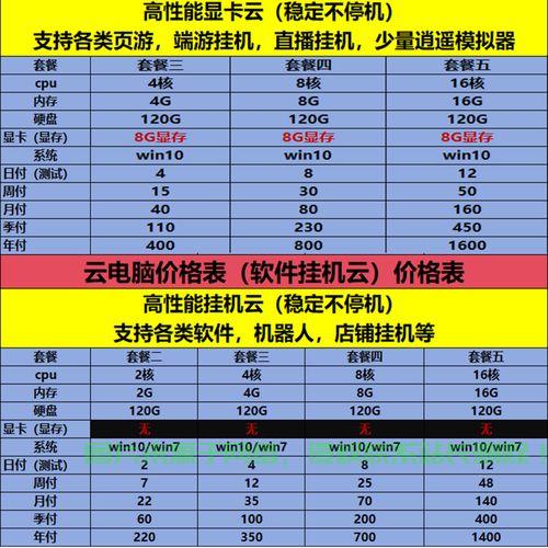 国内顶级VPS Windows,速度与稳定性双重保障! 第3张 国内顶级VPS Windows,速度与稳定性双重保障! 第3张