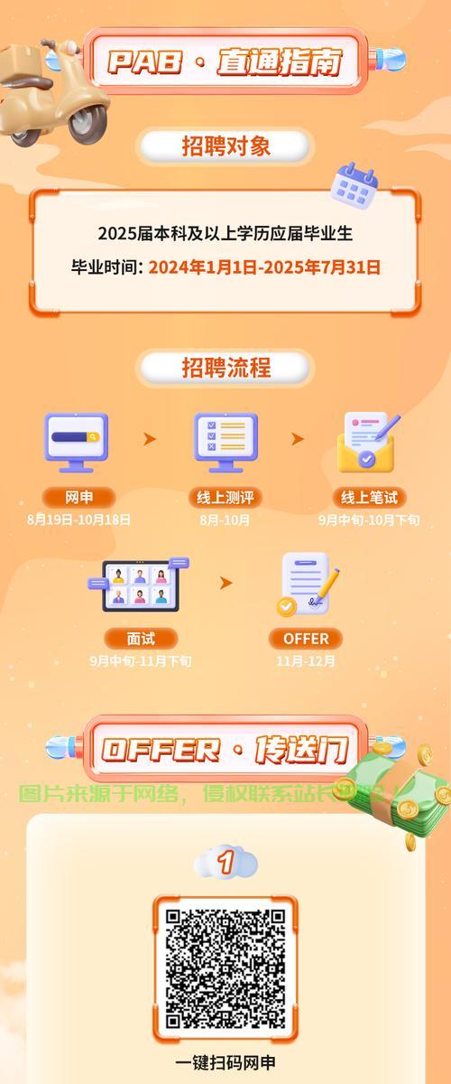 揭秘VPS招聘，新兴职业趋势探秘！ 第3张