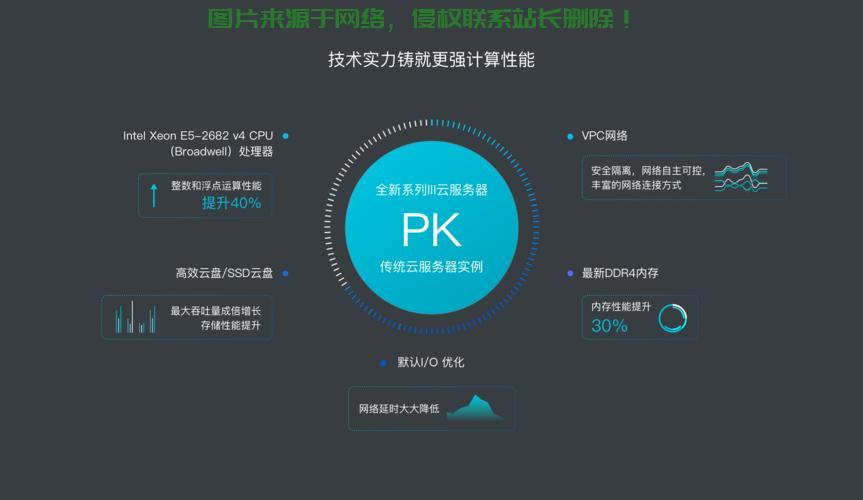 独家揭秘,免费VPS真相与优势全解析! 第3张 独家揭秘,免费VPS真相与优势全解析! 第3张