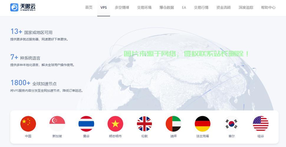 天眼VPS性能实测,究竟是否好用? 第1张 天眼VPS性能实测,究竟是否好用? 第1张