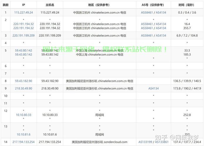 VPS主机全方位深度评测解析,助你轻松选择最佳主机! 第1张 VPS主机全方位深度评测解析,助你轻松选择最佳主机! 第1张