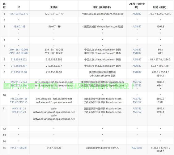 VPS主机全方位深度评测解析,助你轻松选择最佳主机! 第2张 VPS主机全方位深度评测解析,助你轻松选择最佳主机! 第2张
