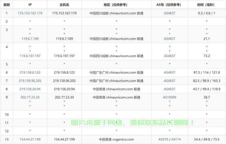 VPS国内IP使用指南，优势解析与操作技巧 第3张