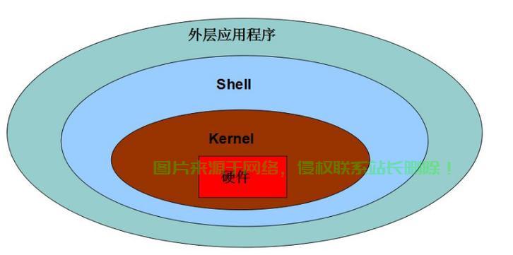 安装 Linux 内核通常涉及下载、编译和安装新内核的过程。以下是详细步骤指南，适用于大多数 发行版（如 Ubuntu、Debian、CentOS 等）请根据你的系统调整命令，如何在 Ubuntu、Debian 或 CentOS 上轻松编译安装最新 内核？，如何在 内核？ 第2张