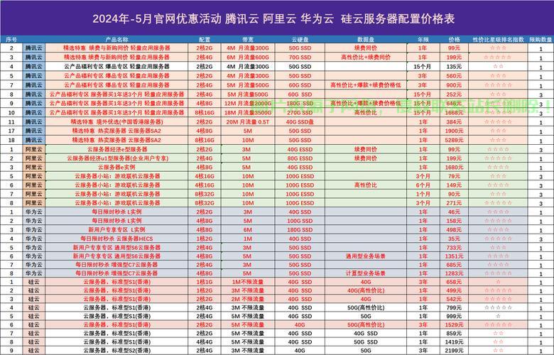 超值国内VPS，你不可错过的选择！ 第3张