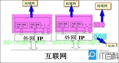 VPS内网映射实现，无忧访问，高效便捷！ 第2张