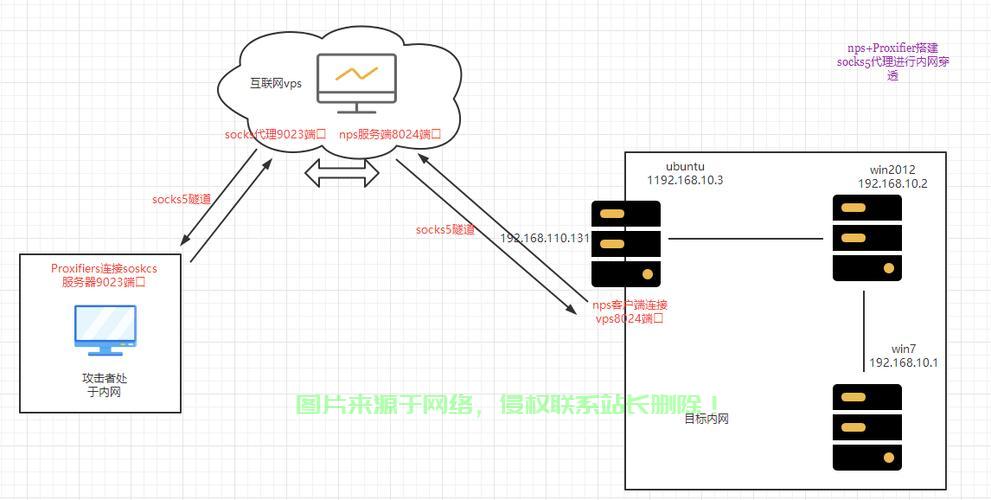 VPS内网映射实现，无忧访问，高效便捷！ 第3张