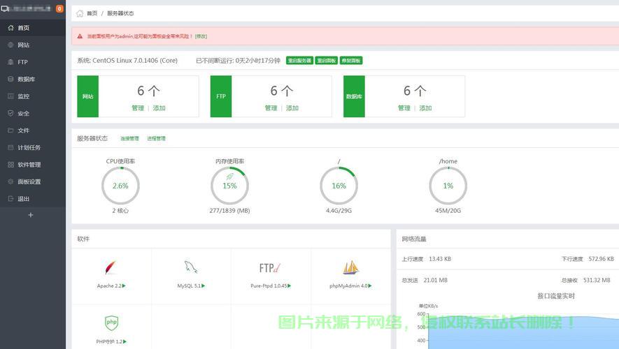 VPS稳定性大比拼，谁是最值得信赖的佼佼者？ 第2张