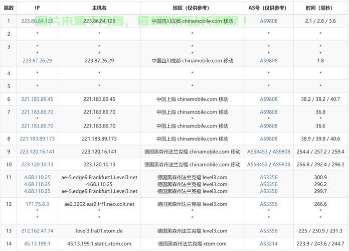 独家揭秘，全球顶尖机场VPS服务，极速体验！ 第2张