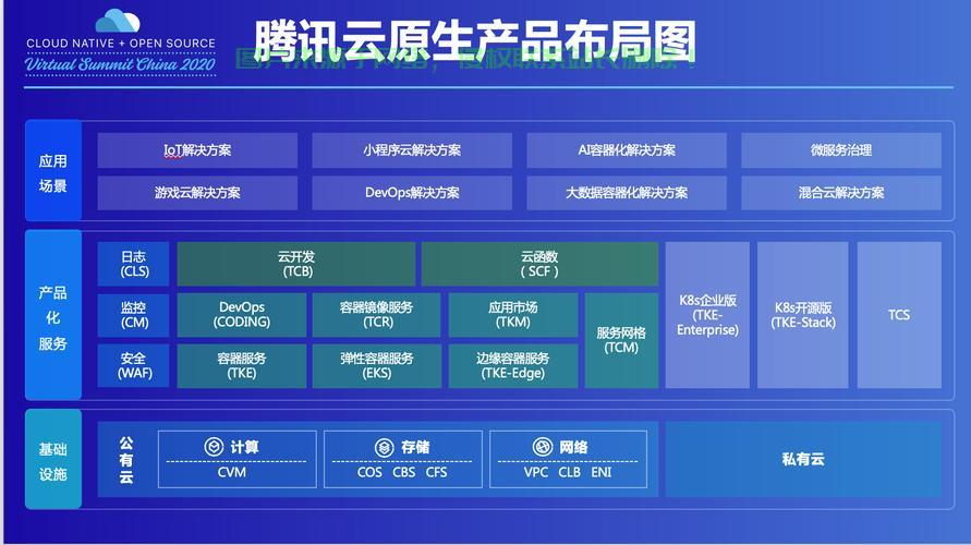 腾讯云与亚马逊VPS，云服务的新纪元开启？ 第2张