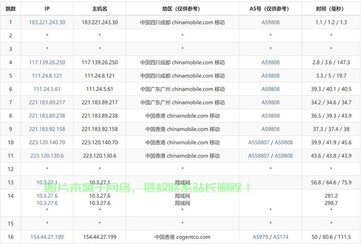 香港VPS主机超值优惠来袭，抢购盛宴不容错过！ 第2张