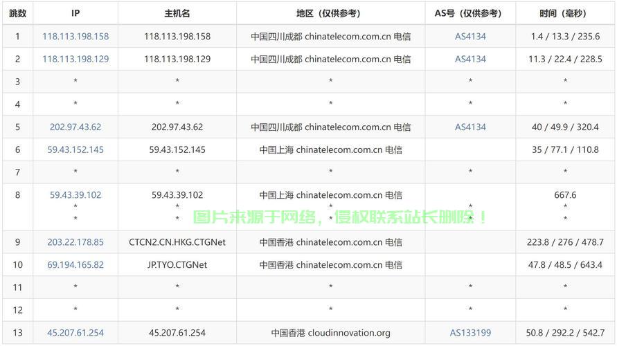 香港VPS主机超值优惠来袭，抢购盛宴不容错过！ 第3张