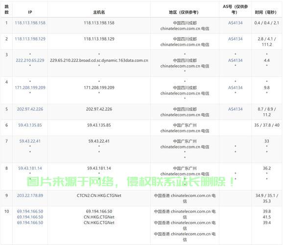 香港VPS主机超值优惠来袭，抢购盛宴不容错过！ 第1张