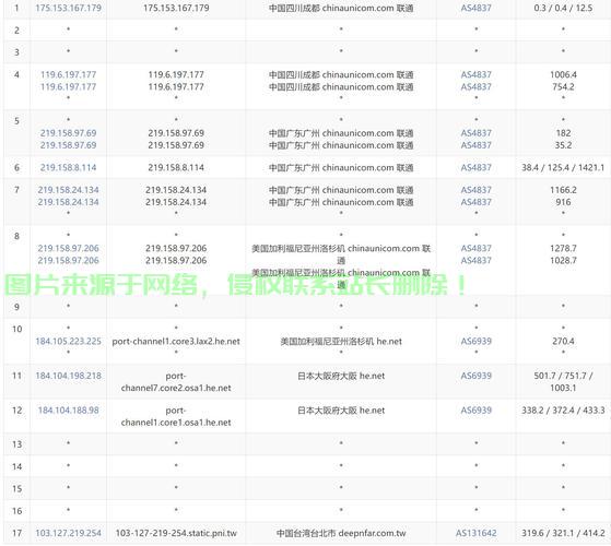 独家揭秘，国内低价VPS流量内幕！ 第3张