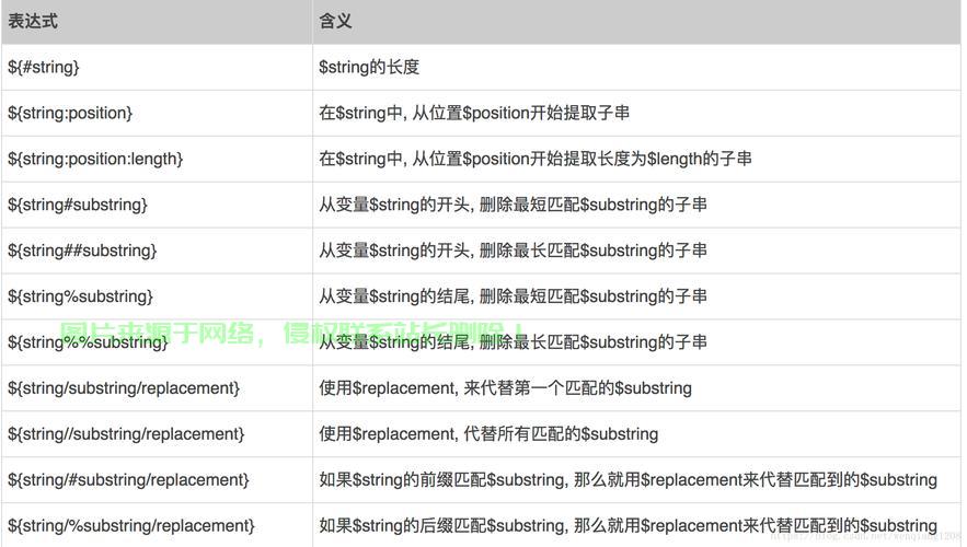 Linux 字符串分割方法，如何在Linux中高效分割字符串？，Linux中如何高效分割字符串？掌握这几种方法让你事半功倍！ 第1张