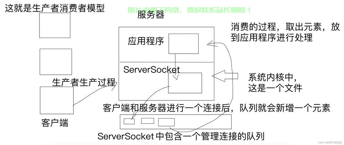 LSP与VPS路线详解，一网打尽，细节全解析！ 第1张