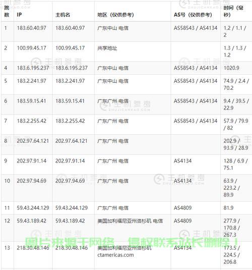 VPS线路抽风解析，揭秘网络不稳定背后的原因与解决方案 第1张