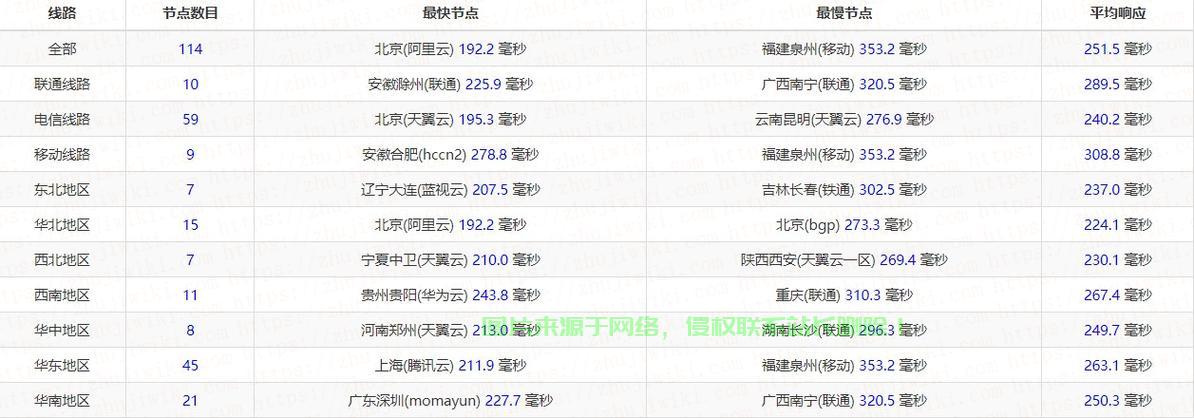 广东茂名移动VPS，高效稳定的网络首选体验 第3张