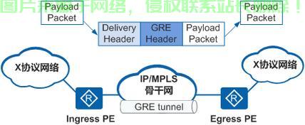 VPS高效隧道搭建攻略，方法与技巧全解析 第3张