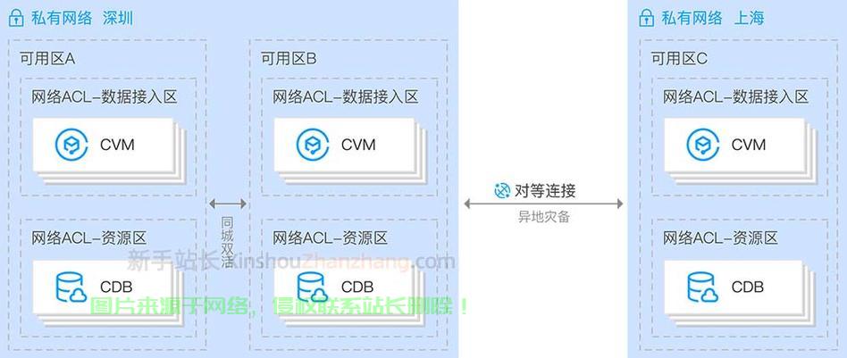VPS网关查看教程，轻松入门，掌握网关查看技巧 第2张