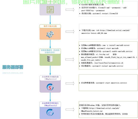 Linux 服务器安全监控指南，如何确保你的Linux服务器安全无忧？，你的Linux服务器真的安全吗？立即解锁关键防护技巧！ 第2张