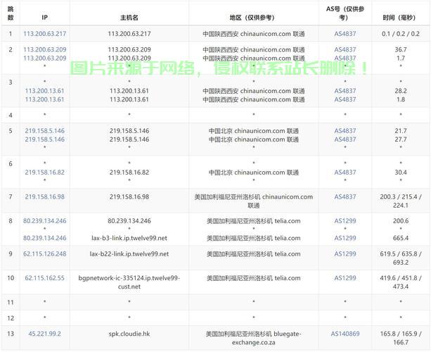 美国极速安全VPN服务，畅享极速访问体验！ 第3张