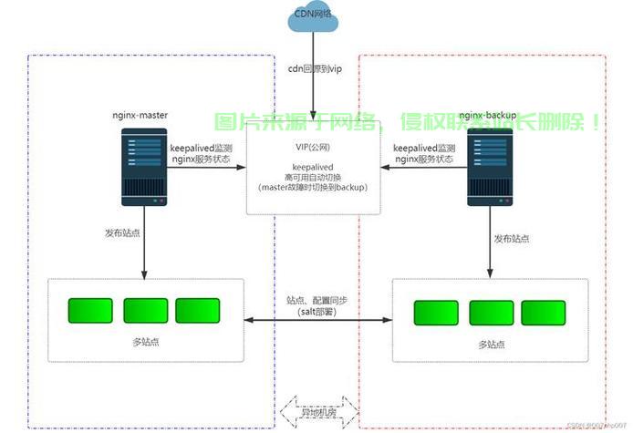 搭建VPS SS秘籍，轻松构建高效安全的虚拟专用服务器！ 第1张