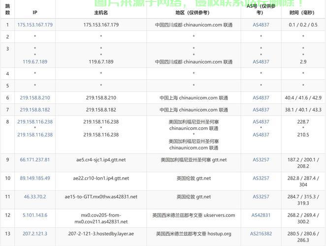 揭秘VPS的流量监控功能，能否查看流量？ 第3张