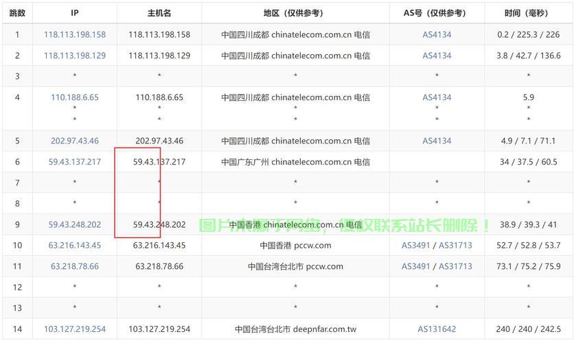 揭秘VPS的流量监控功能，能否查看流量？ 第2张