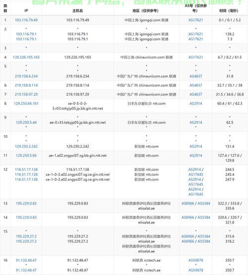 揭秘VPS的流量监控功能，能否查看流量？ 第1张