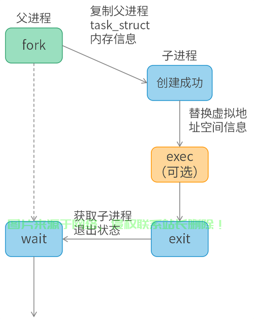 Linux Shell 进程守护，如何用Linux Shell实现可靠的进程守护？，Linux Shell进程守护，如何确保关键服务永不中断？ 第1张