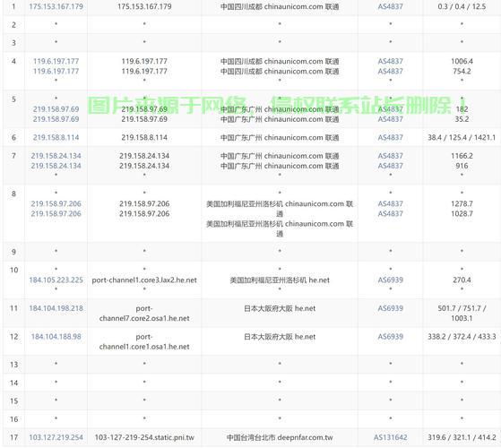 中国VPS服务大解析，哪些服务商值得你信赖？ 第1张