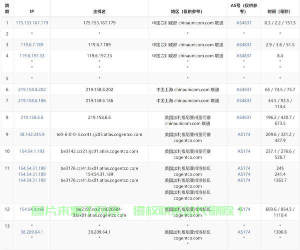 美国VPS服务全解析，优质选择，一网囊括！ 第2张
