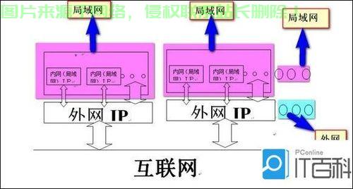 VPS内网IP深度解析指南 第1张