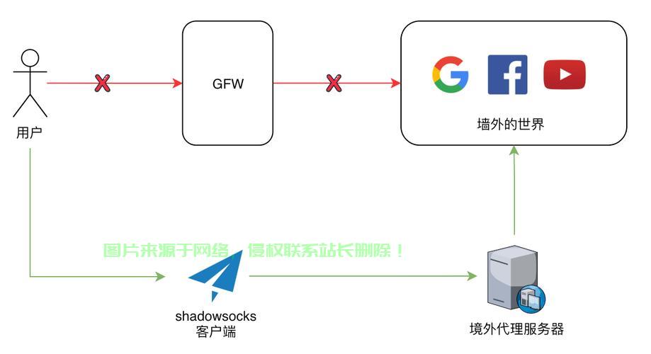 VPS链接SSR稳定性解析，解决频繁掉线问题攻略 第3张