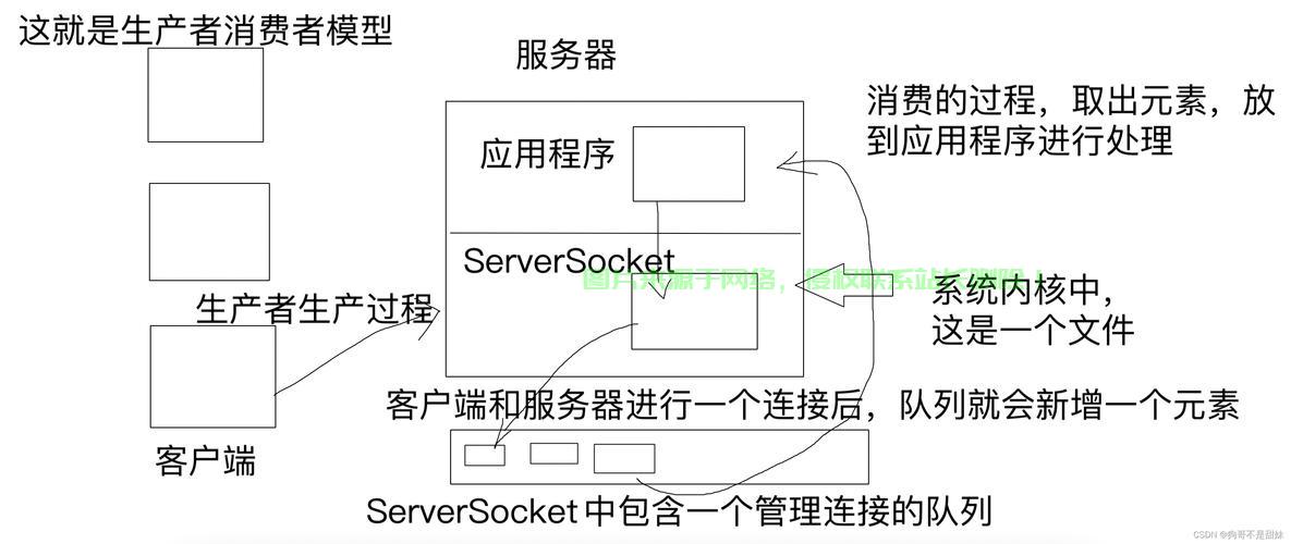 VPS端口设置详解，轻松成为端口设置高手 第3张