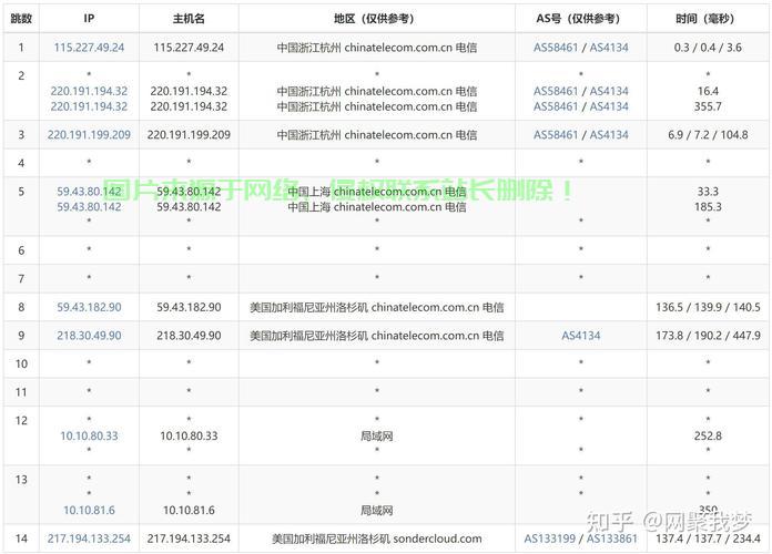VPS助力炒外汇领先一步,交易必备神器揭秘! 第1张 VPS助力炒外汇领先一步,交易必备神器揭秘! 第1张