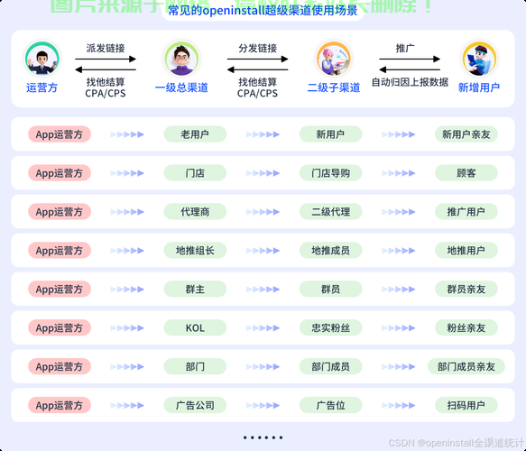免费VPS代理分销，网络事业轻松起步！ 第3张