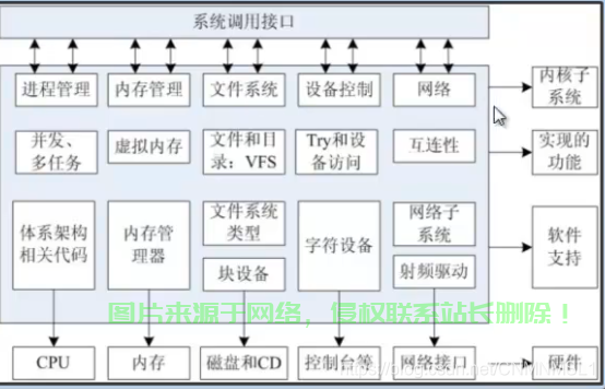 Linux 并口驱动 Parallel Port Driver)，如何在Linux上轻松搞定并口驱动(Parallel Driver)？，想在Linux上轻松搞定并口驱动？这份指南帮你一步到位！ 第1张
