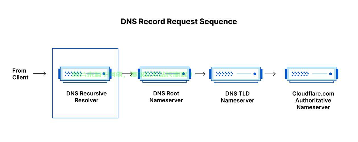 轻松掌握！避开VPN DNS的小妙招，安全畅游网络新姿势！ 第2张